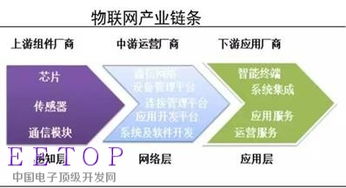 物聯網浪潮下，互聯網信息服務的新藍海與投資機遇