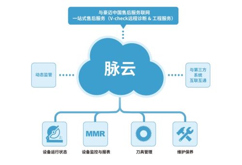豪邁中國(guó) 以家具生產(chǎn)全套解決方案與物聯(lián)網(wǎng)服務(wù)，賦能定制企業(yè)智造升級(jí)