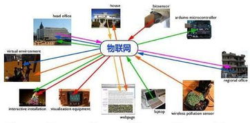物聯(lián)網(wǎng)App開(kāi)發(fā)公司 構(gòu)建智能連接的核心服務(wù)